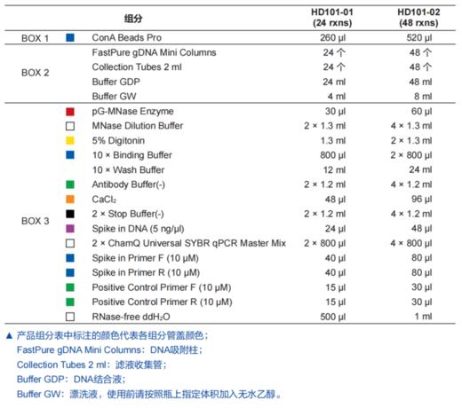 小羽积分换货 商品图9