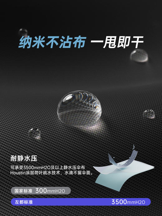 【超模君精选 反向设计 湿面不留】左都短柄全自动反向雨伞 超大伞面 进口涂层 ZD237 商品图2