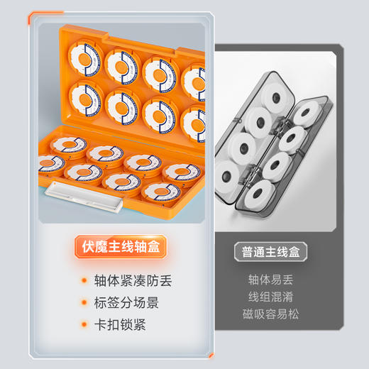 佳钓尼主线盒大线轴主线轴线组收纳盒大容量渔具配件盒钓鱼小用品 商品图4