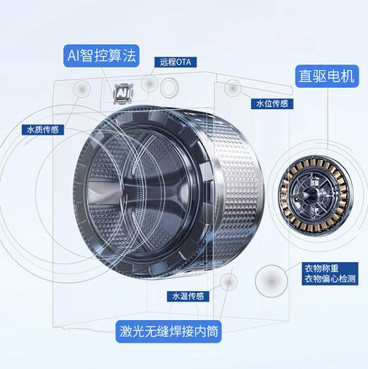 海尔（Haier）洗衣机 XQG100-BLDE583HU1 商品图4