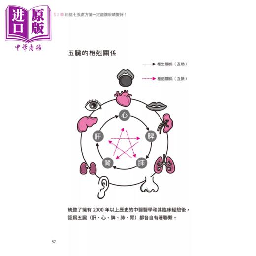 【中商原版】眼周穴道按摩 七张处方笺 唤醒身体自然疗愈力	今野清志	和平国际	港台原版 商品图4