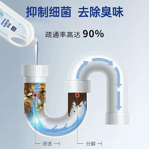 美穗吉家(mihooce)管道疏通剂强力溶解液通下水道厕所马桶堵塞疏通液 550ml/瓶 商品图2