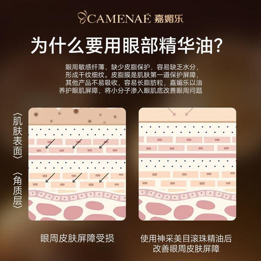 【双12大促】嘉媚乐神采美目眼部精油 抗皱淡化眼纹 平滑眼周 眼油滚珠 商品图9