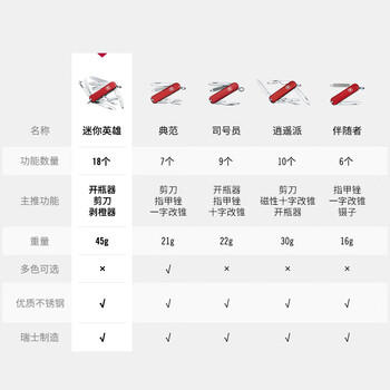 维氏瑞士军刀逍遥派10项多功能刀水果刀折叠刀红色0.6363-012.6 商品图6