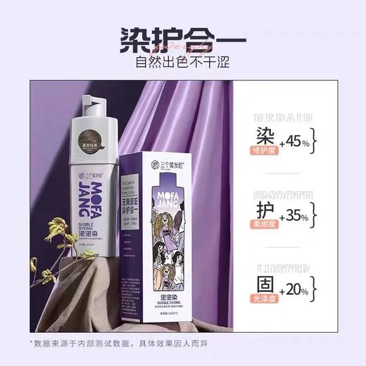 【亚欧超市】三个魔法匠泡泡染发精华液105ml*2/盒 商品图0