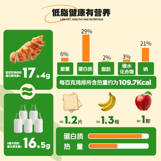 橄榄油香煎鸡排 物抗认证低脂健康 商品图4