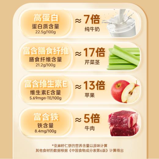 【酥脆爽口】戈壁工坊 欧米伽-3亚麻籽仁饼 108g/盒 1片补充九大营养 商品图3