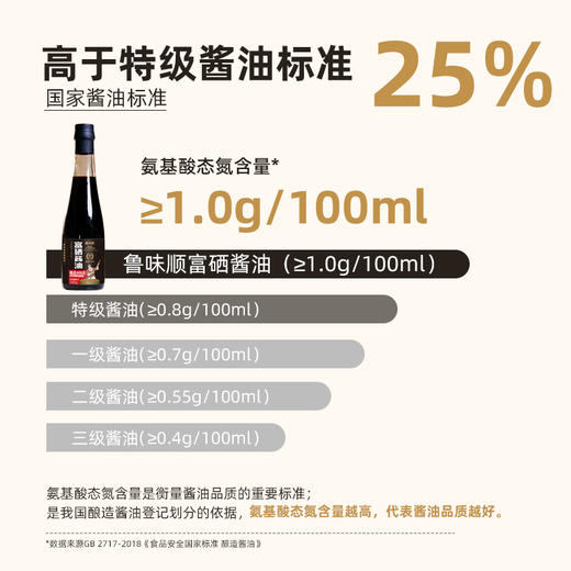鲁味顺·0添加富硒黄豆特级酱油 商品图1