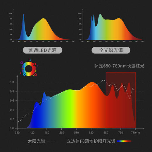 立达信大路灯 商品图1