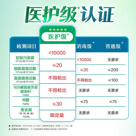 乐而雅 零触感抑菌清芯 特薄250日用卫生巾7片 商品图8