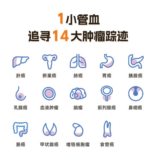 【≥5人】AI分子哨兵（泛癌+心梗脑梗早期风险筛查） 商品图1