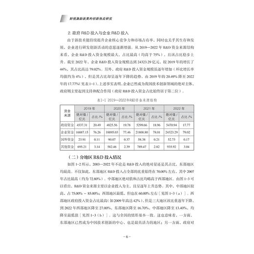 财税激励政策的创新效应研究/浙江省哲学社会科学重点研究基地浙江财经大学/地方财政研究院研究成果/浙江省新型高校智库地方财政研究院智库成果/王春元著/浙江大学出版社 商品图4