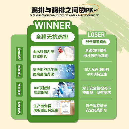 橄榄油香煎鸡排 物抗认证低脂健康 商品图5