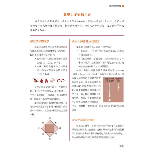 《一看就懂的物理学》 商品图9