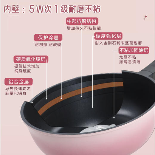 德国WMF福腾宝星耀不粘煎炒锅系列含锅铲锅盖 商品图2