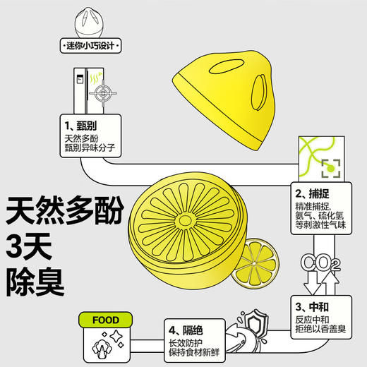 小仓熊冰箱除味蛋除臭除味剂盒除味器消毒抑菌活性吸附净化异味 商品图3