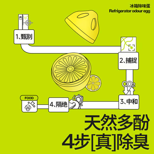 小仓熊冰箱除味蛋除臭除味剂盒除味器消毒抑菌活性吸附净化异味 商品图1