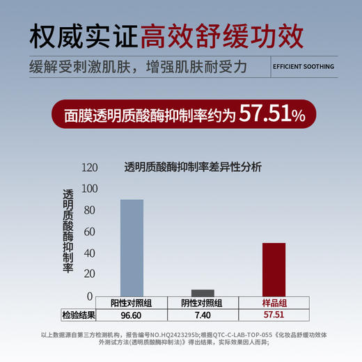 【自营】Aonney保湿舒缓面膜肌肤修护屏障改善脆弱肌肤 国药健康正品5片/盒 商品图2