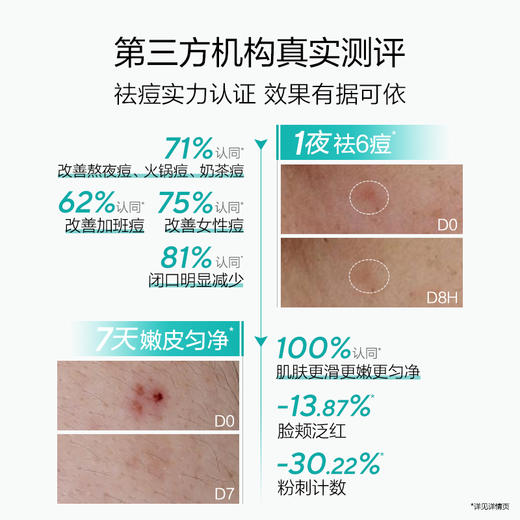 【99元任选3件】控油祛痘次抛精华祛痘印改善闭口粉刺舒缓保湿 商品图2