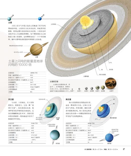 《DK探索大百科》 商品图9