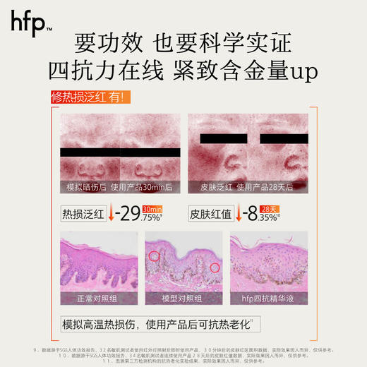 【正品直售】hfp™四抗紧致提升精华液 商品图3