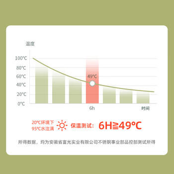 富光大肚保温杯316L不锈钢大容量吸管水杯壶便携女大学生网红双饮杯子 /厨具 /水具 /保温杯 商品图1