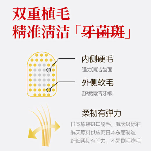 【💰85🉐5支更划算💥】惠百施 日本宽头牙刷软毛✨成人大人男士女士家庭装✨家用大刷头 商品图3