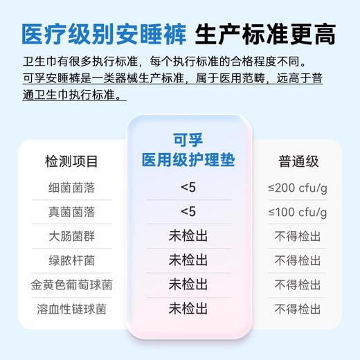 可孚医用安睡裤械字号卫生巾防漏夜用拉拉裤垫巾护理垫护垫安心裤 商品图1