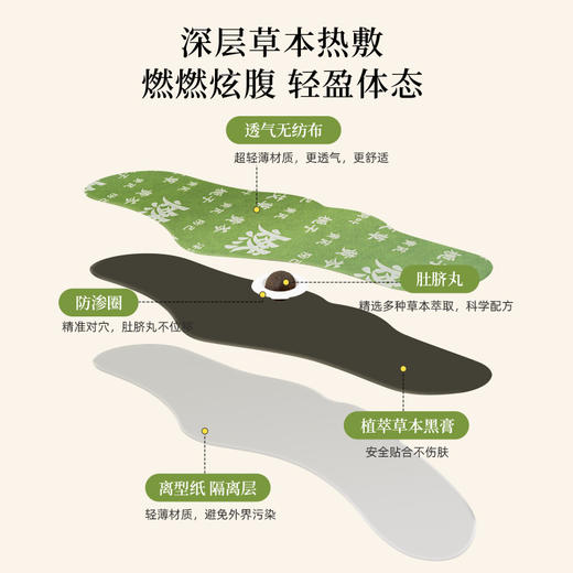 贴一贴，脂肪连夜辞职❗【燃燃炫腹草本贴】破解腰腹顽固臃肿❗️轻松坐享小蛮腰 商品图5