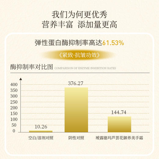 【199任选4件】芦荟花御养美手霜100g 抗皱淡纹紧致嫩肤补水 商品图2