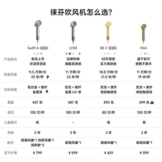 徕芬 电吹风 Swift04 商品图5