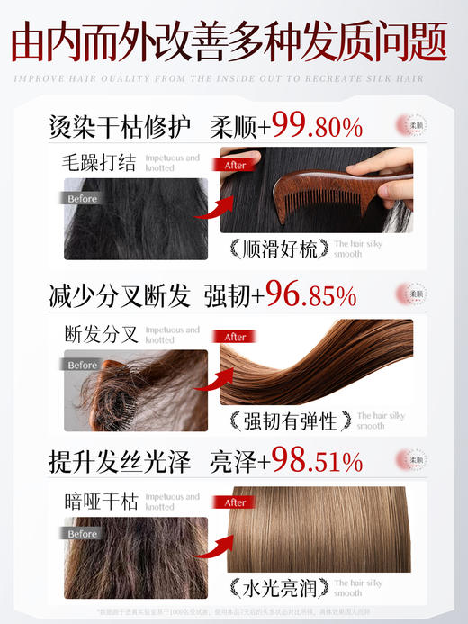 【1次”解决干枯毛躁 秒变丝绸发】发膜修复干枯补水顺滑营养角蛋白矫正免蒸烫染受损护发素正品品牌 商品图3