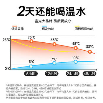 富光保温杯大容量316L不锈钢水杯子学生泡茶保温保冷620ml京东限定 商品图7
