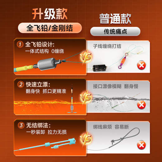 佳钓尼全飞飞铅翘嘴线组无结主线成品鱼线绑好钓组套装立漂专攻翘草鱼鲤鱼 商品图1