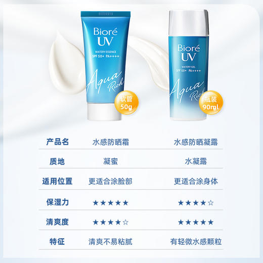 Biore 碧柔 新款防晒啫喱 90ml 商品图2
