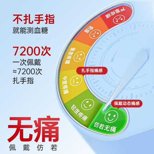 【分销】三诺动态血糖仪二代i6 商品图2