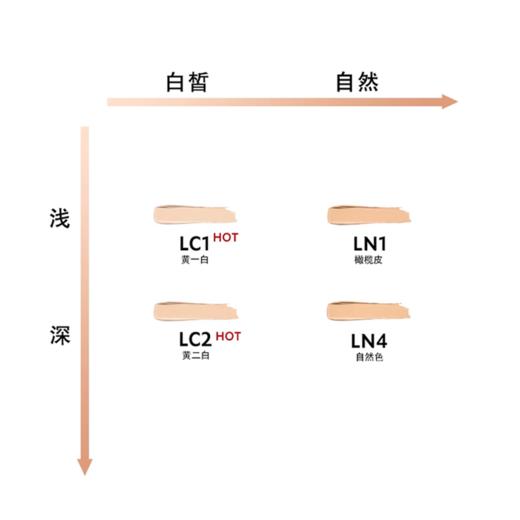 【秋冬焕新 】·YSL圣罗兰恒久粉底液粉霜遮瑕持妆雾面 圣罗兰浮雕恒久粉底液 25ml 商品图5