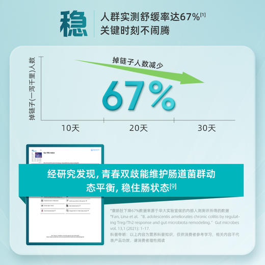 VIP【优美达·畅青益生菌压片糖果】补充实力派双歧杆菌&拒绝“拉到扶墙起”！肠肠平衡稳“菌”心！（15袋/盒） 商品图4