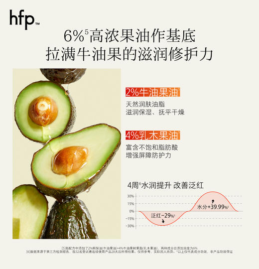 【正品直售】hfp™牛油果倍润特护霜 商品图2