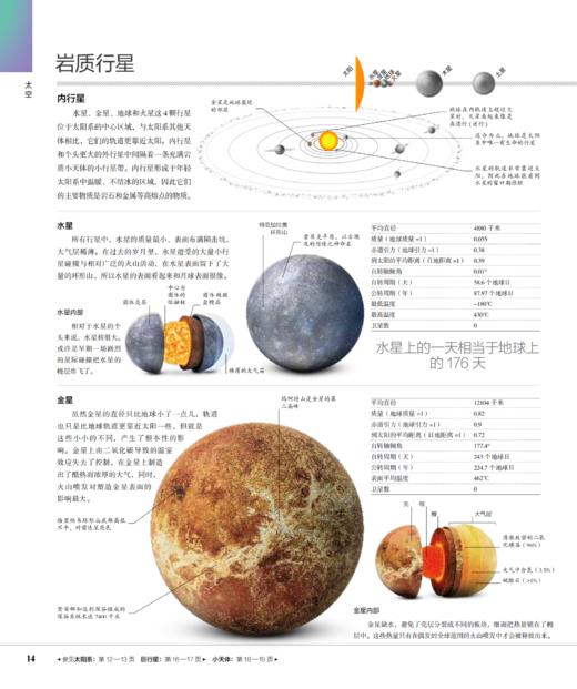 《DK探索大百科》 商品图7