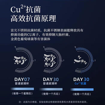 富光抗菌玻璃杯 双层高硼硅泡茶杯子 茶水分离杯 车载水杯男女士400ml 商品图6