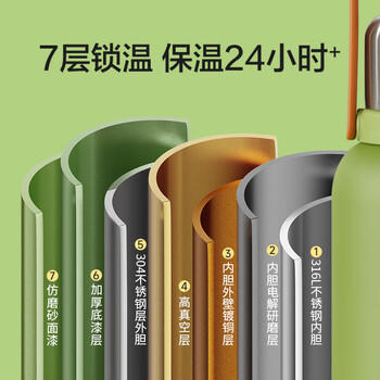 苏泊尔（SUPOR）保温杯大容量便携双饮大肚杯保温杯野餐随享高颜值水杯 商品图6