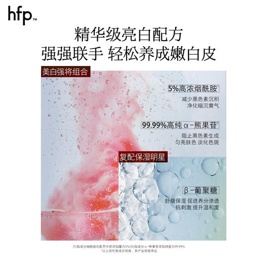 【正品直售】hfp™烟酰胺美白保湿乳液 商品图2