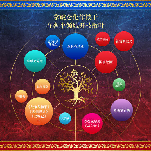 现货全赠品：《战神拿破仑：一个英雄的视觉传奇》（艺术典藏版） 商品图2