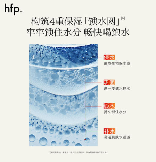 【正品直售】hfp™低聚糖保湿乳液 商品图5