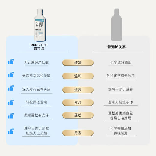 Ecostore 宜可诚 低敏无香护发素 350ml 商品图2