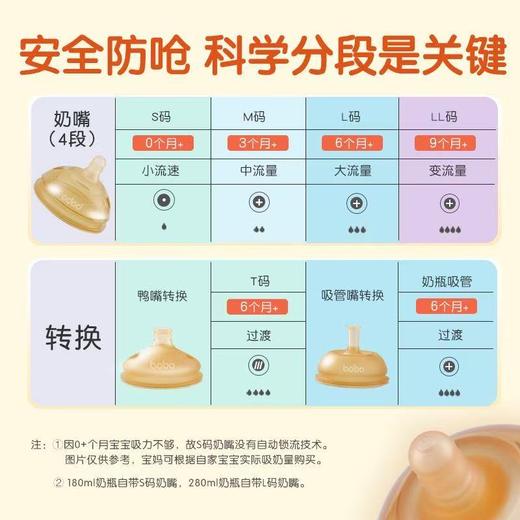 （爆品）bobo超宽口PPSU奶瓶 世喜奶嘴可适配 商品图1