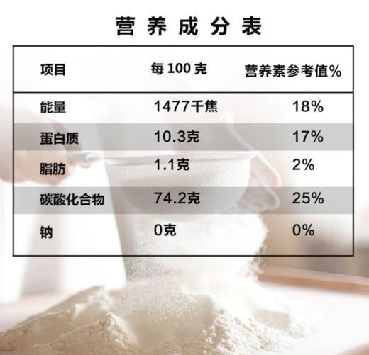 【YC】林中虎颗粒面25kg/袋 商品图3