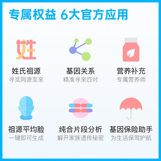 【36特惠】微基因WeGene个人基因检测标准版3.0（1人份） 商品图5