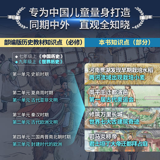 《发现大历史》精装一册   7-15岁 800个中高考历史考点 600多个中外历史知识点  280个机关零件组合出5000年中外历史榫卯 给读者前所未有的历史操控感 商品图2